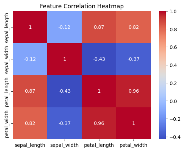 heat map